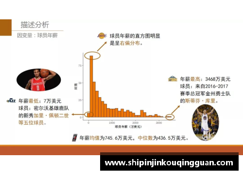 NBA球员买断合同分析及影响