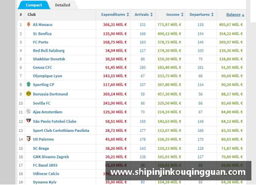摩纳哥转会热点：球员市场动态与俱乐部策略分析