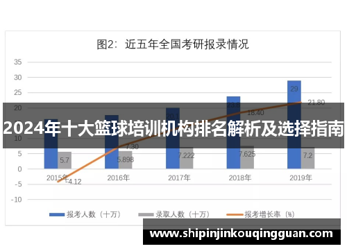 2024年十大篮球培训机构排名解析及选择指南