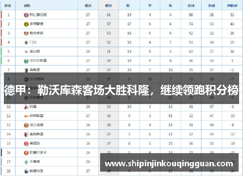 德甲：勒沃库森客场大胜科隆，继续领跑积分榜